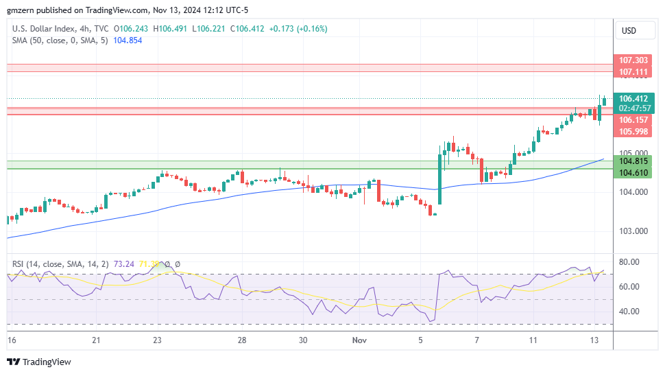 DXY