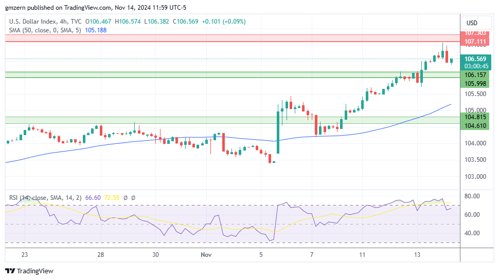 DXY