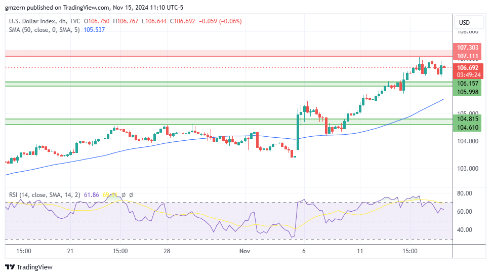 DXY