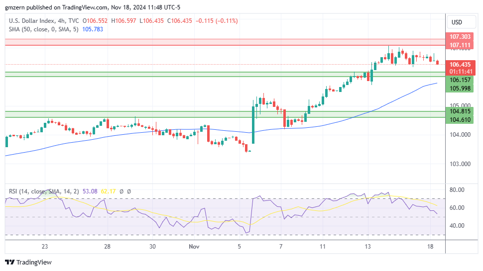 DXY