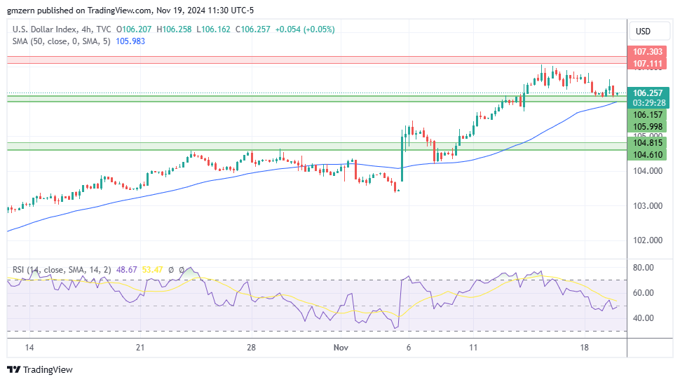 DXY