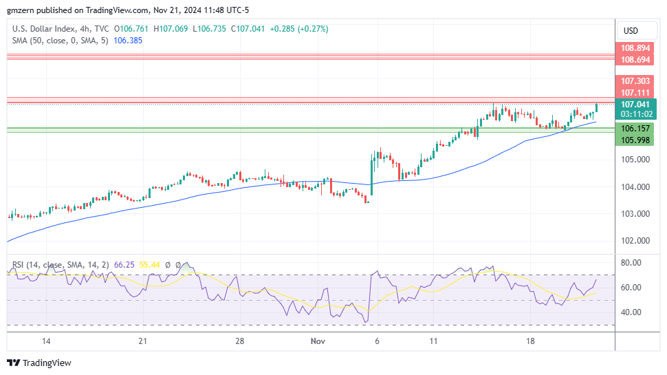 DXY