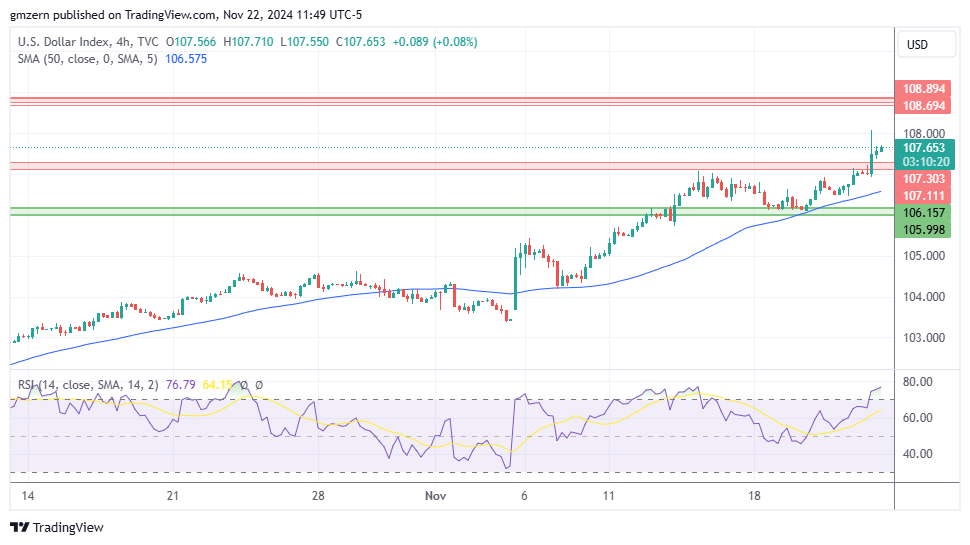 DXY