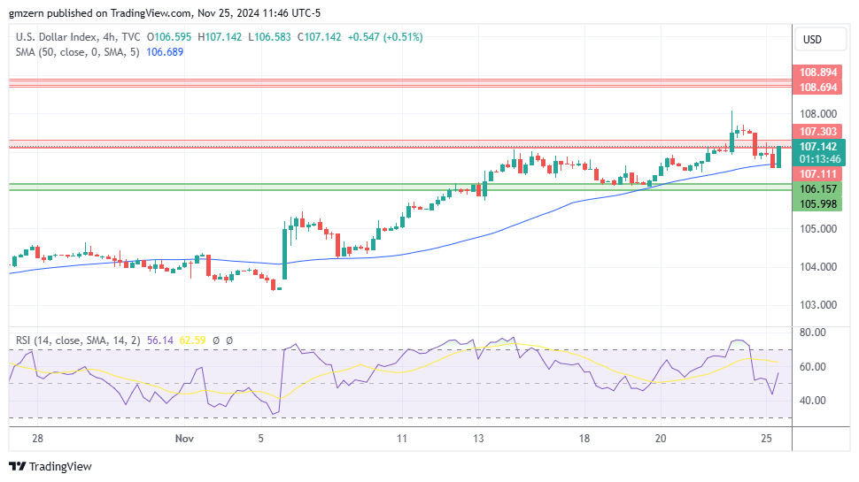 DXY