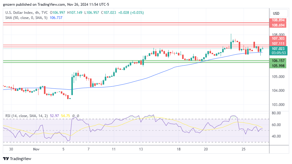 DXY