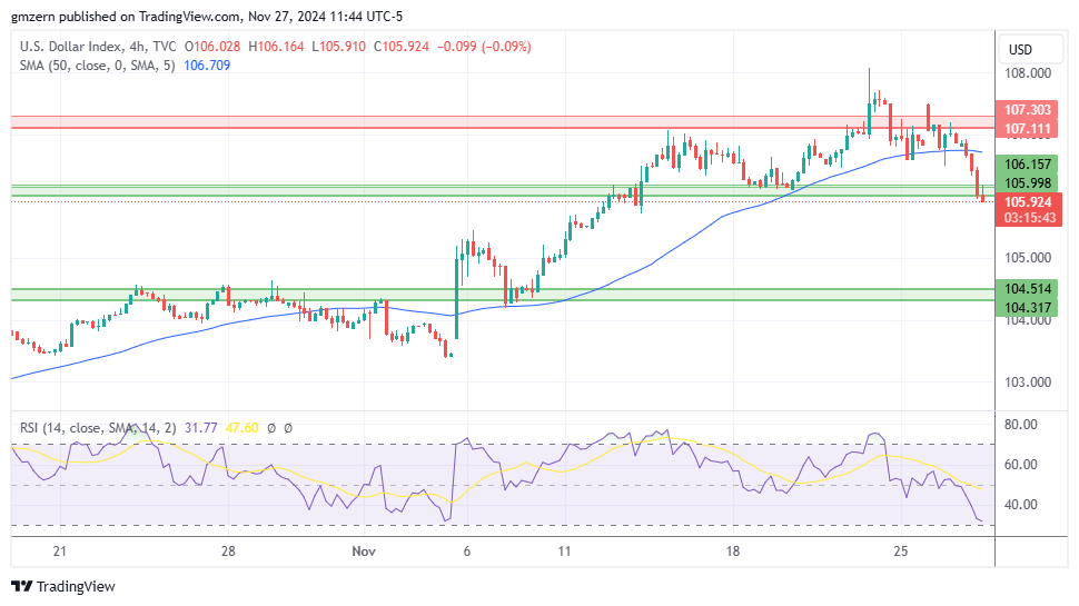 DXY