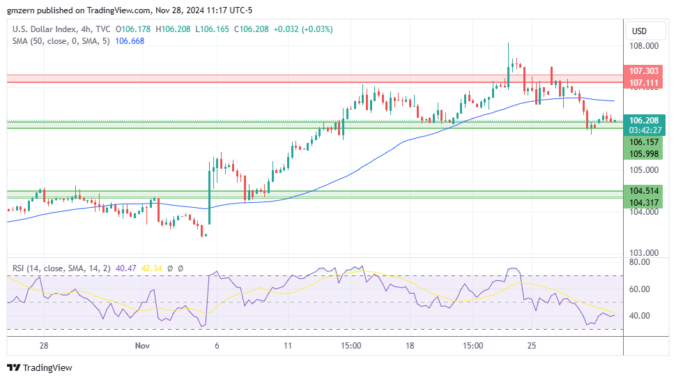 DXY