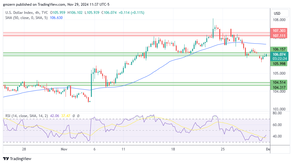 DXY