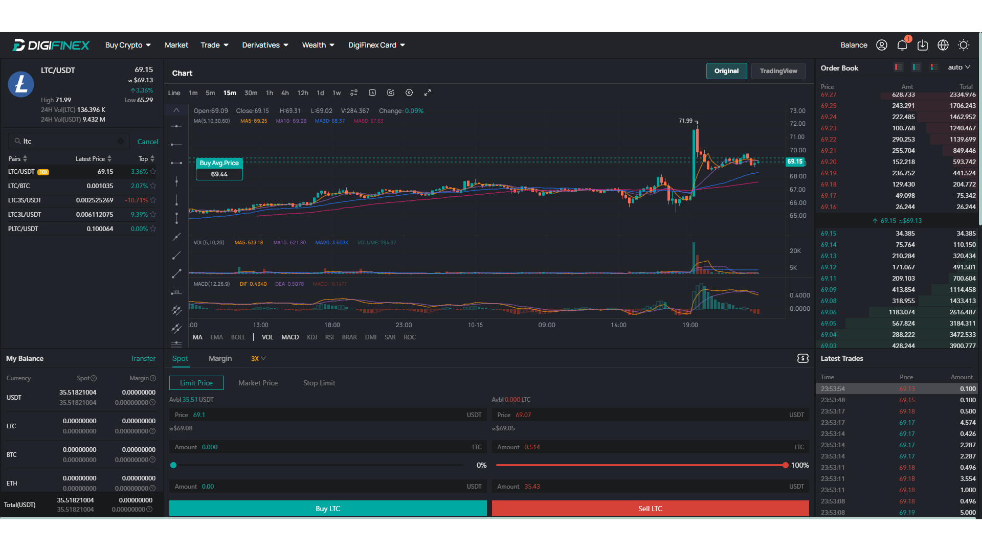 Piattaforma di trading DigiFinex