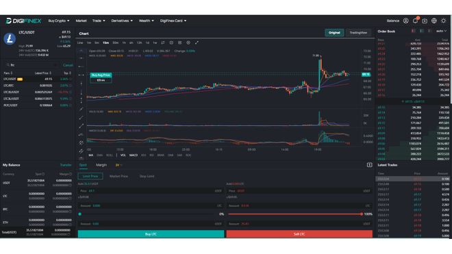 DigiFinex trading platform