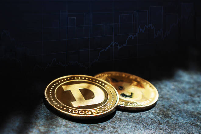 Doge, Shiba Inu, Bonk Analysis: Top Dog-Themed Cryptos Build Bullish Momentum