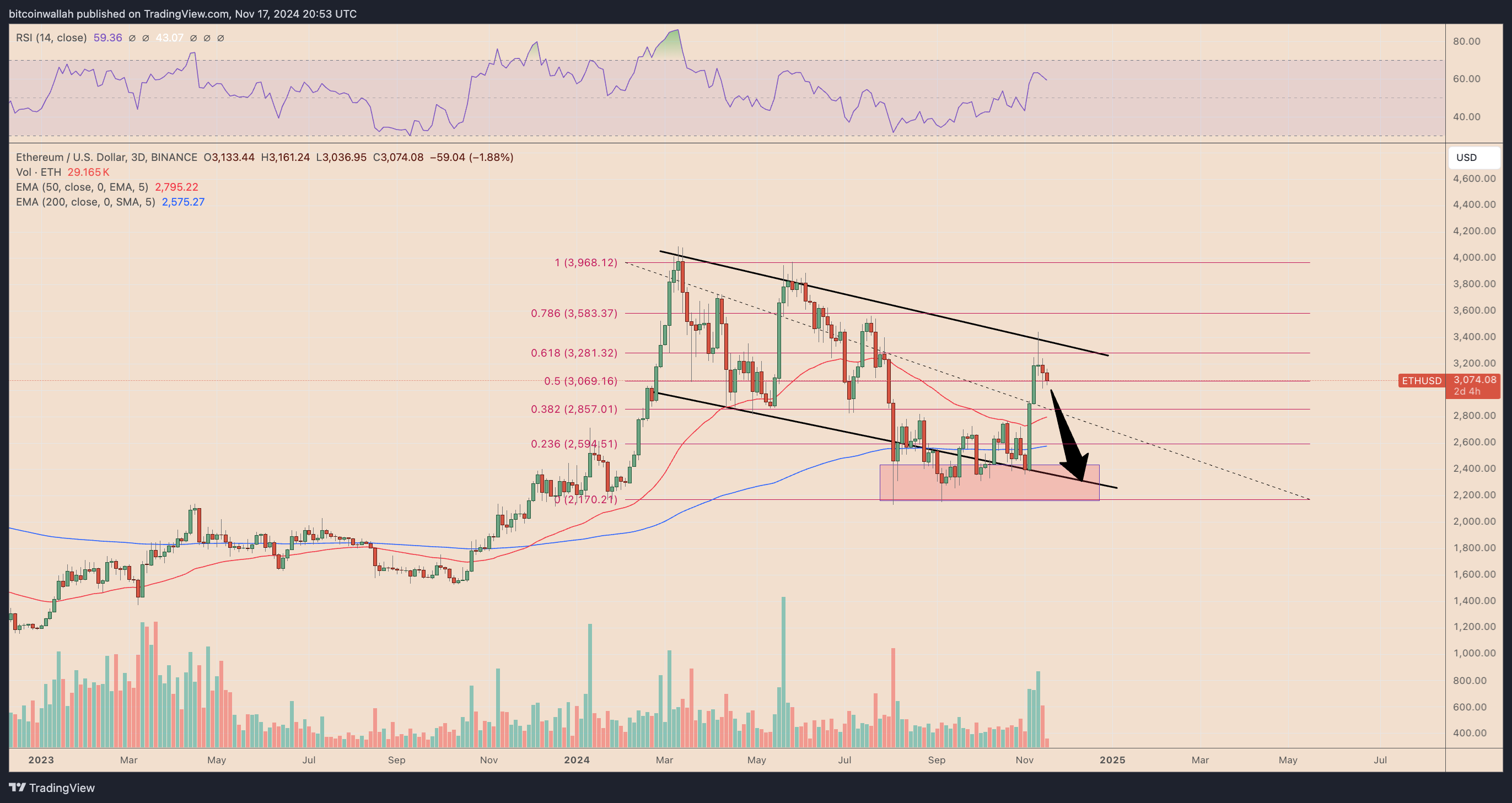 ETH/USD three-day price chart