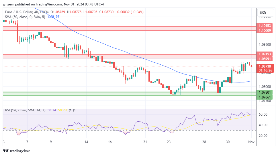 EUR/USD