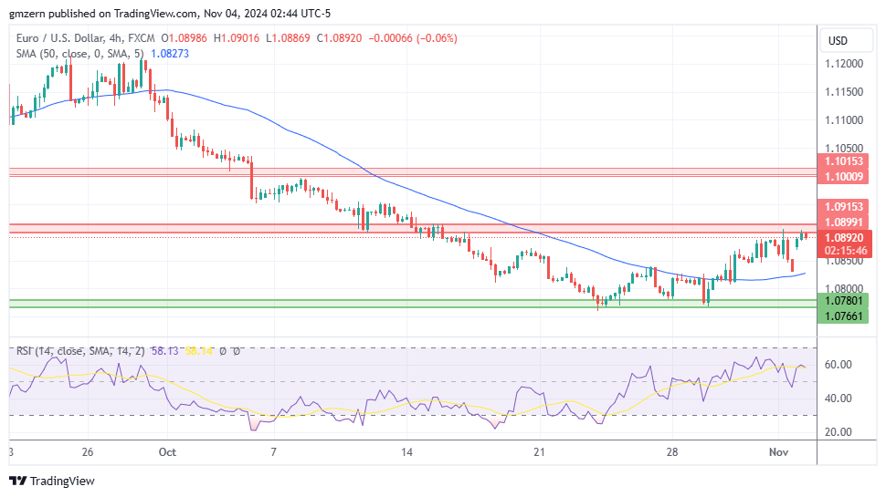 EUR/USD