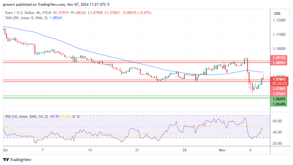 EUR/USD