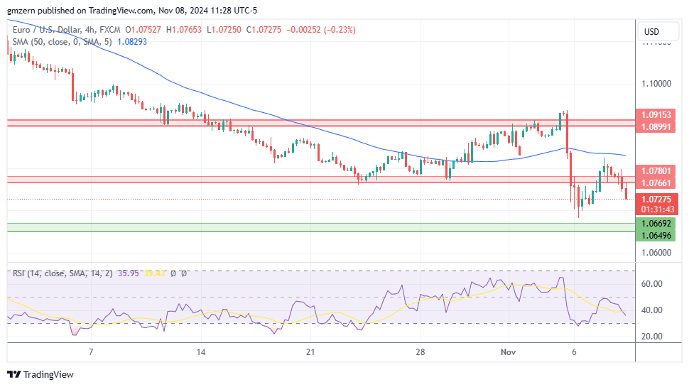 EUR/USD