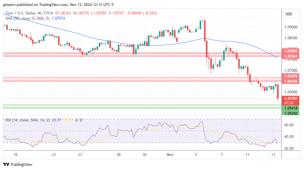 EUR/USD