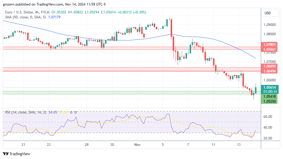 EUR/USD