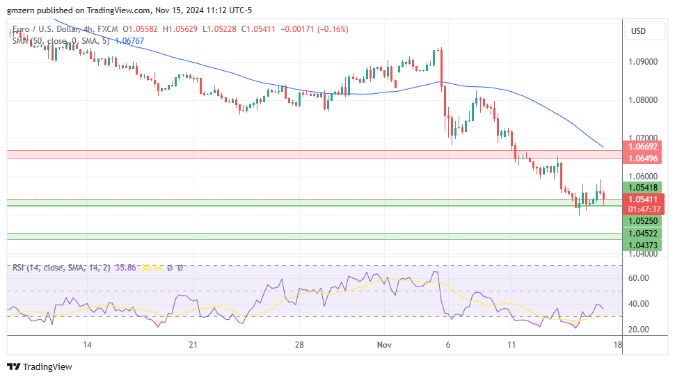 EUR/USD