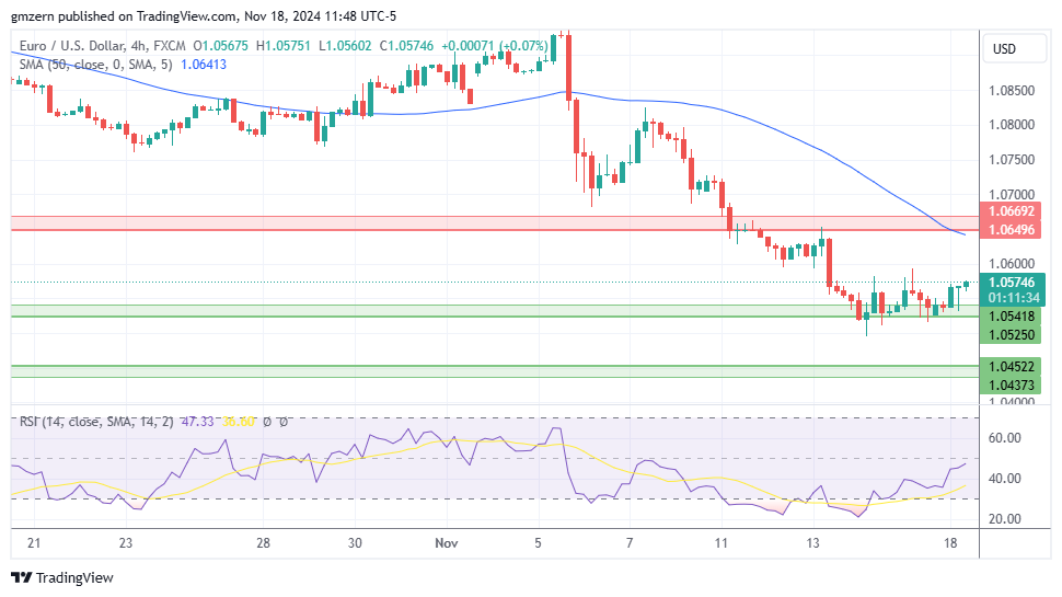 EUR/USD