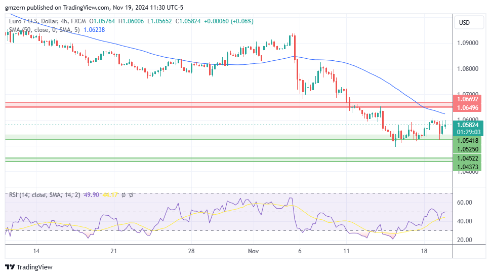 EUR/USD