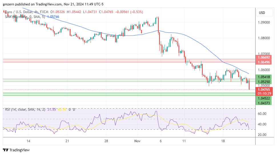 EUR/USD