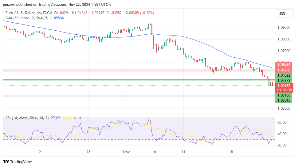 EUR/USD