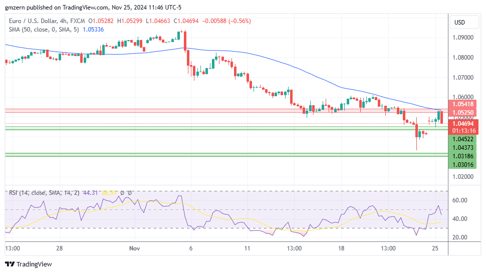 EUR/USD