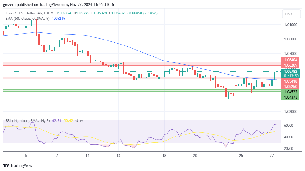 EUR/USD