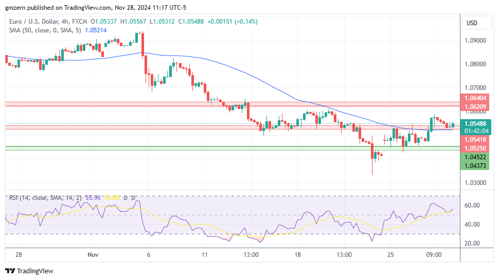 EUR/USD