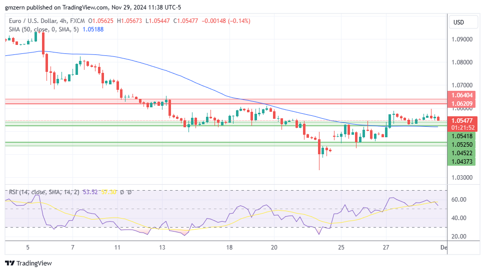 EUR/USD