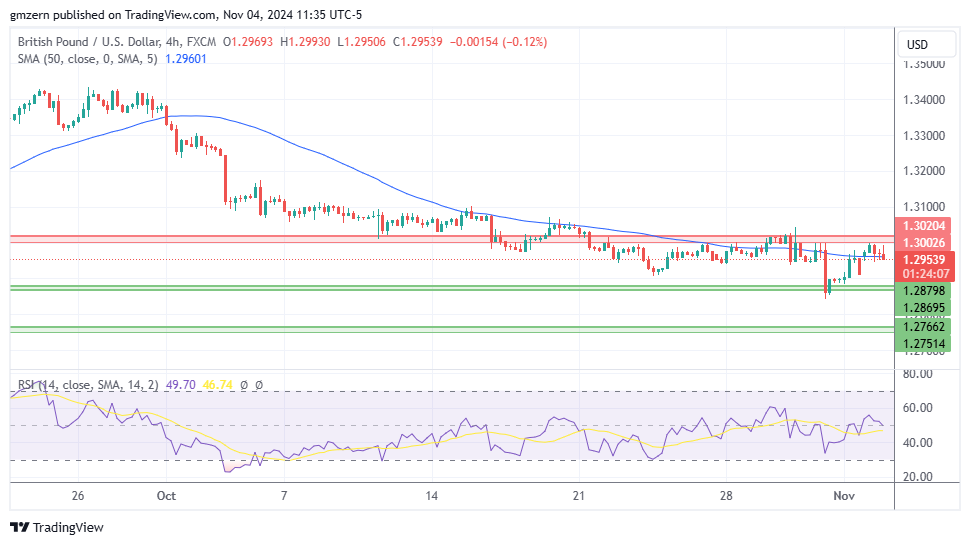 GBP/USD