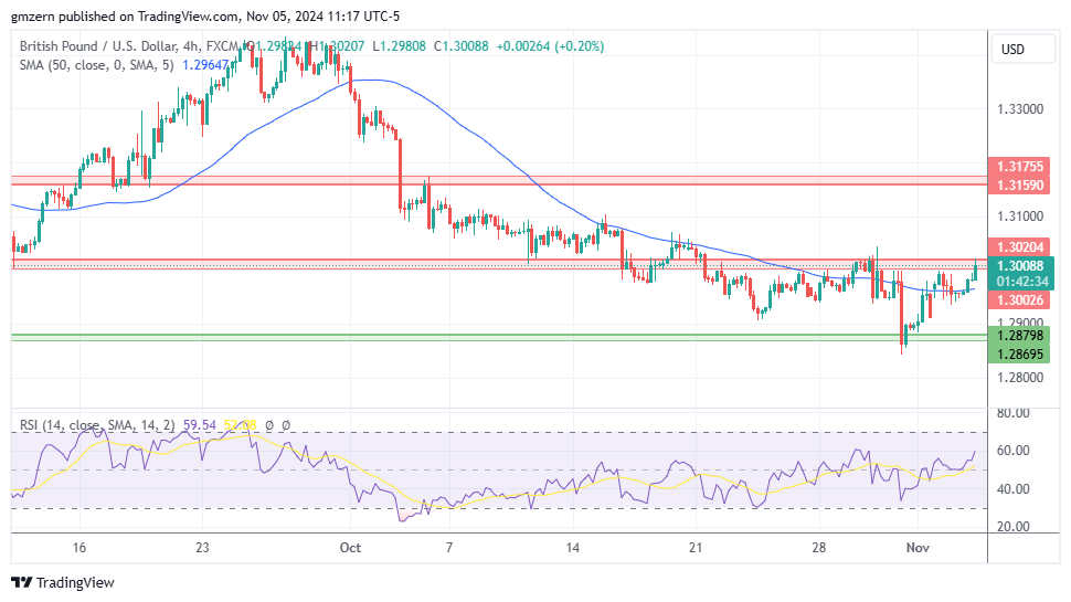 GBP/USD