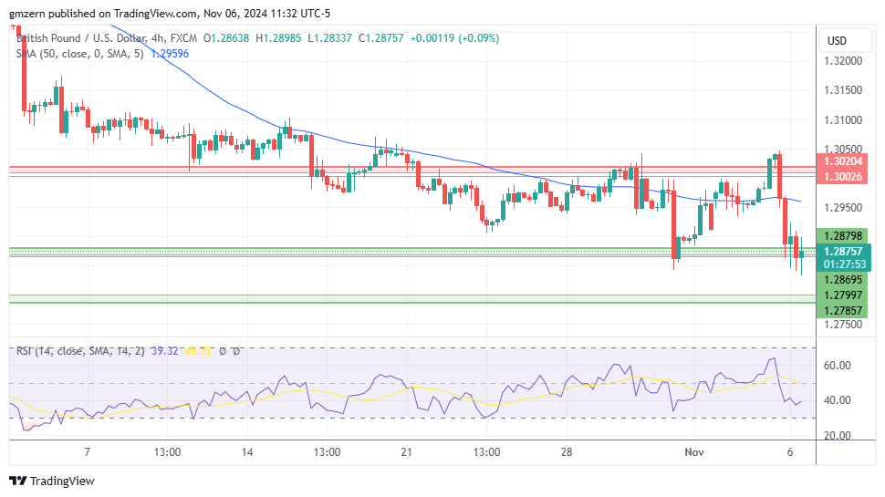 GBP/USD