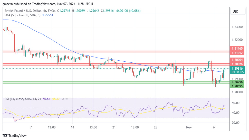 GBP/USD