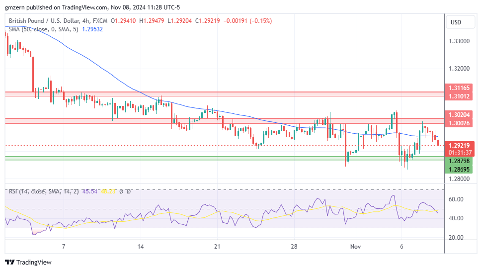 GBP/USD