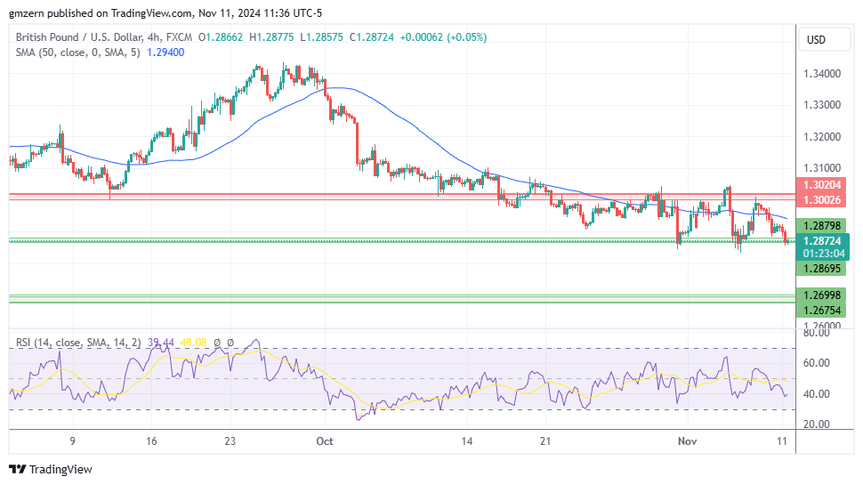 GBP/USD