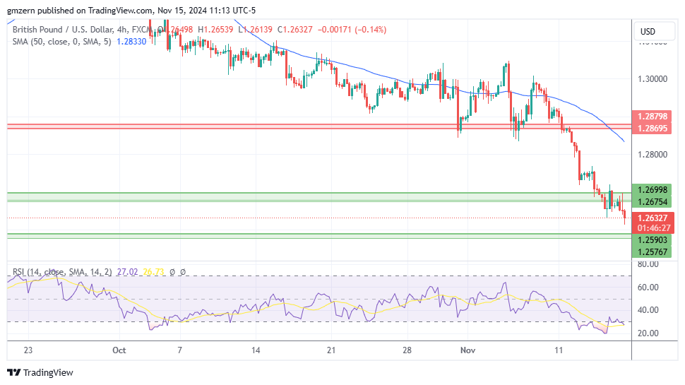 GBP/USD