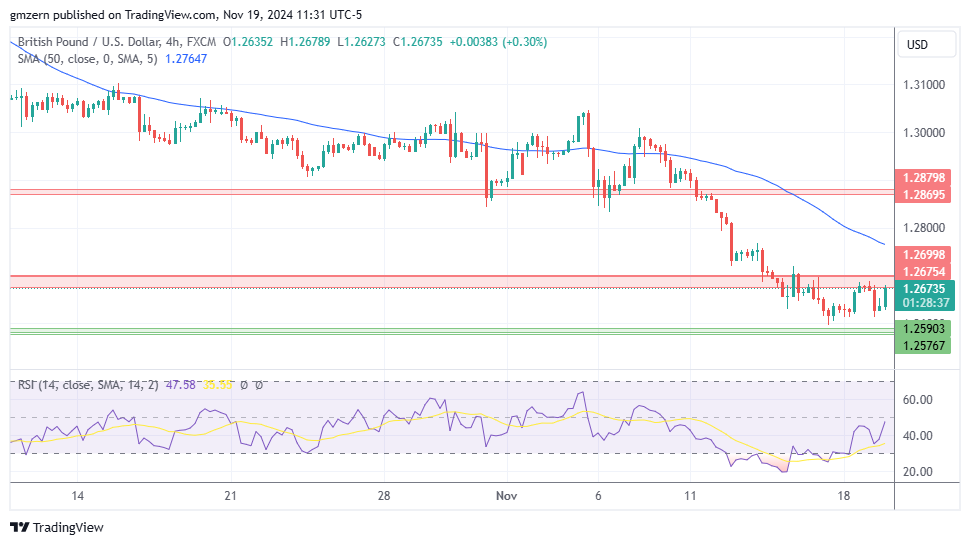 GBP/USD