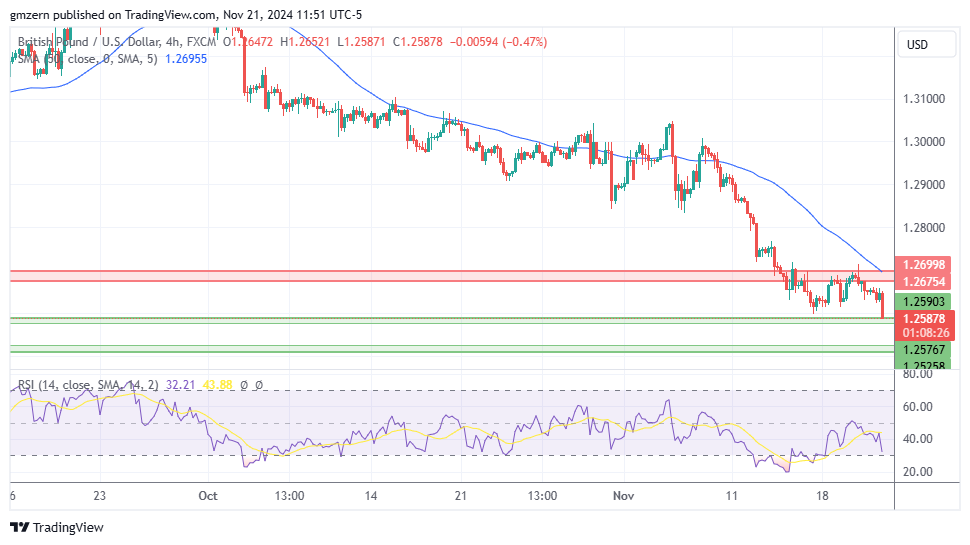 GBP/USD