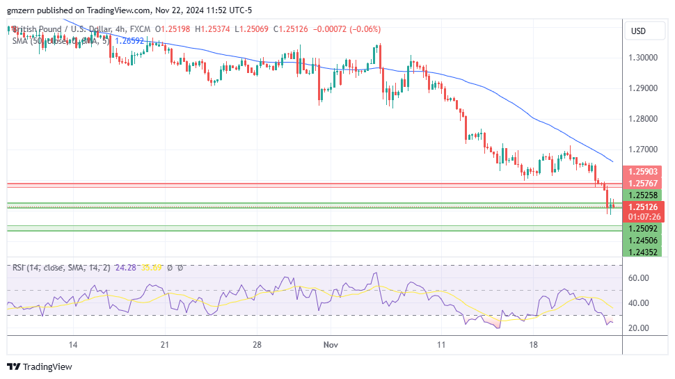 GBP/USD