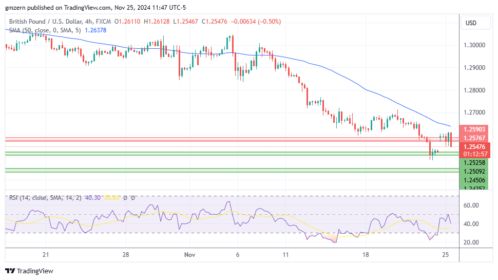 GBP/USD