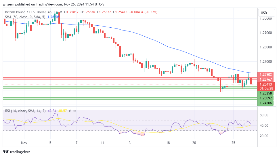 GBP/USD