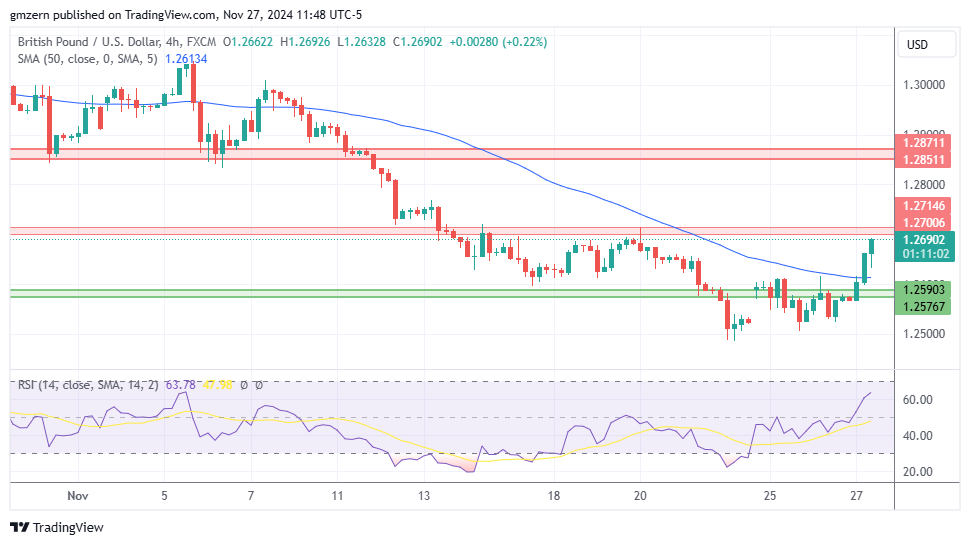 GBP/USD