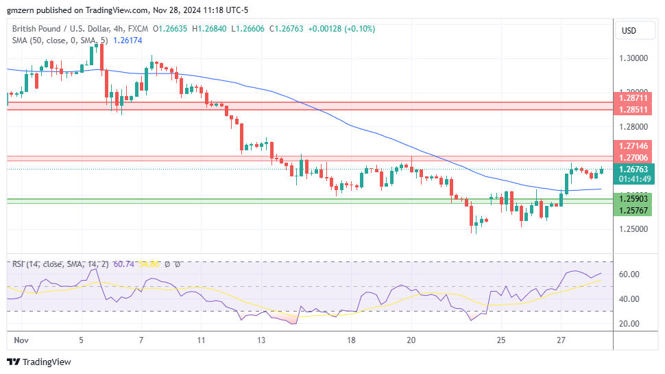 GBP/USD