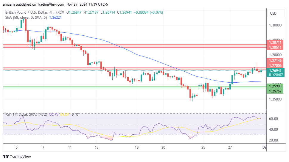 GBP/USD