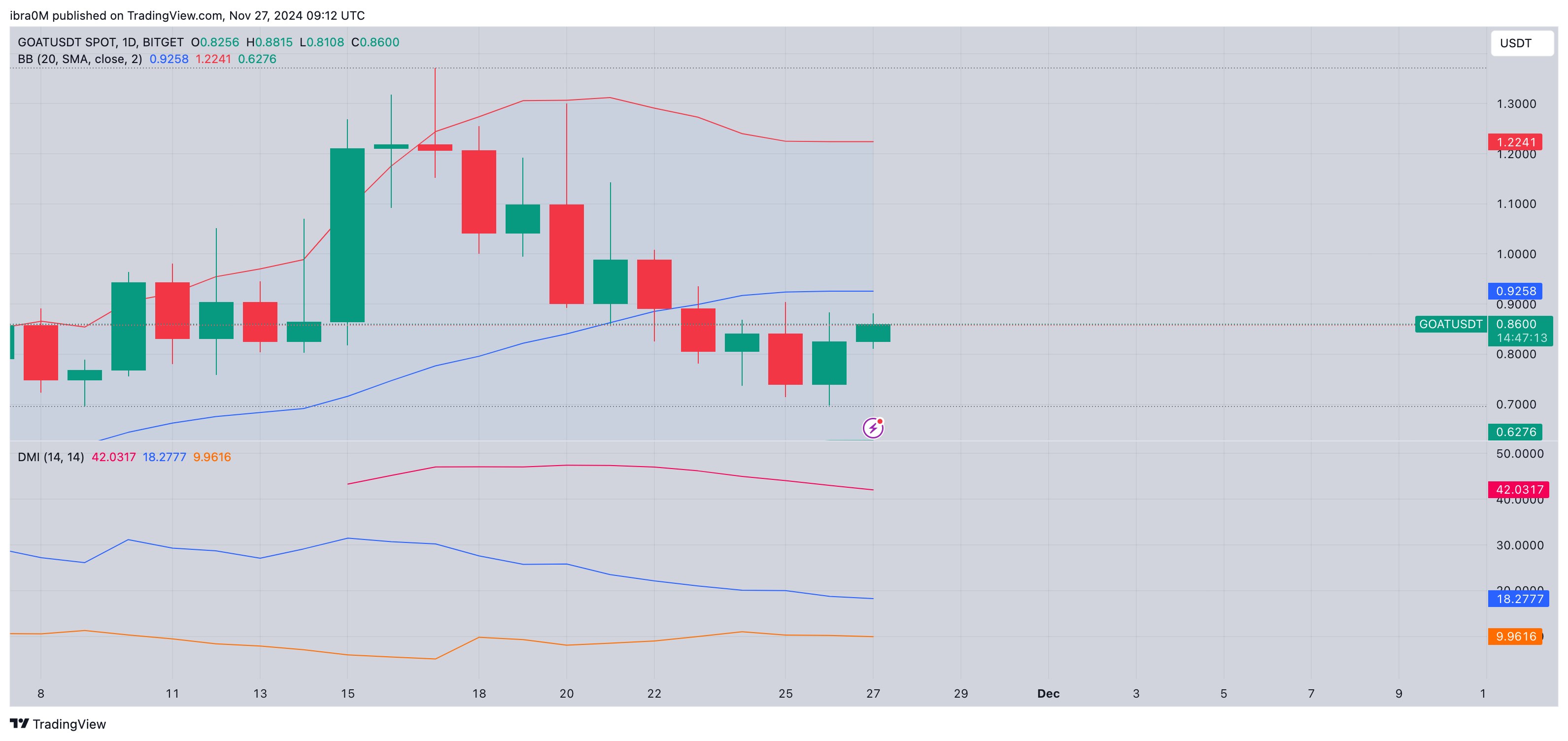 Goatseus Maximus (GOAT) price forecast