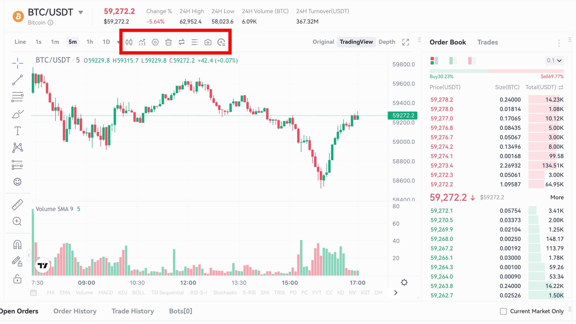 Sección de TradingView en Gate.io al operar al contado
