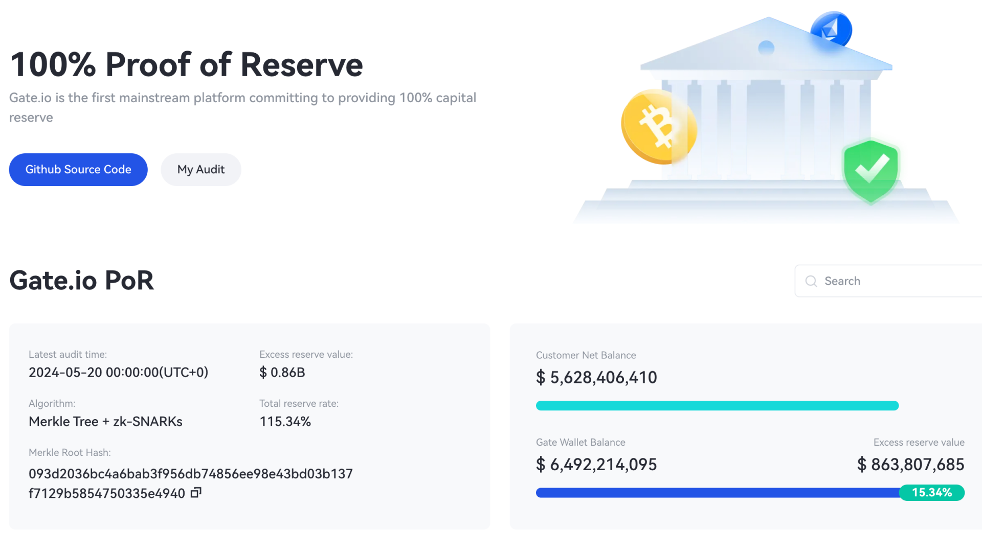 Prueba de reservas de Gate.io