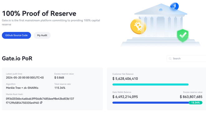 Gate.io proof of reserves